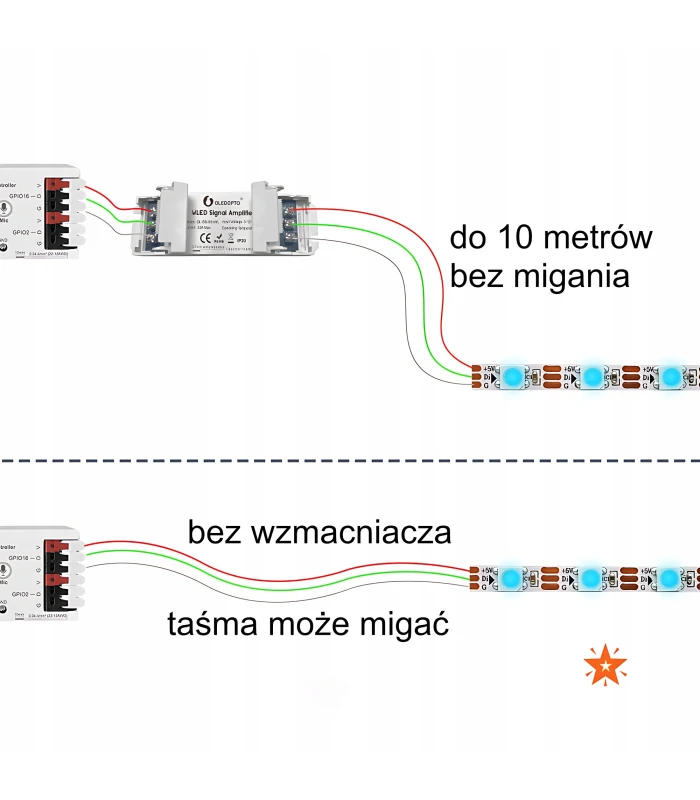 Wzmacniacz do cyfrowych taśm pasków LED adresowalnych WLED RGBIC 5-48V