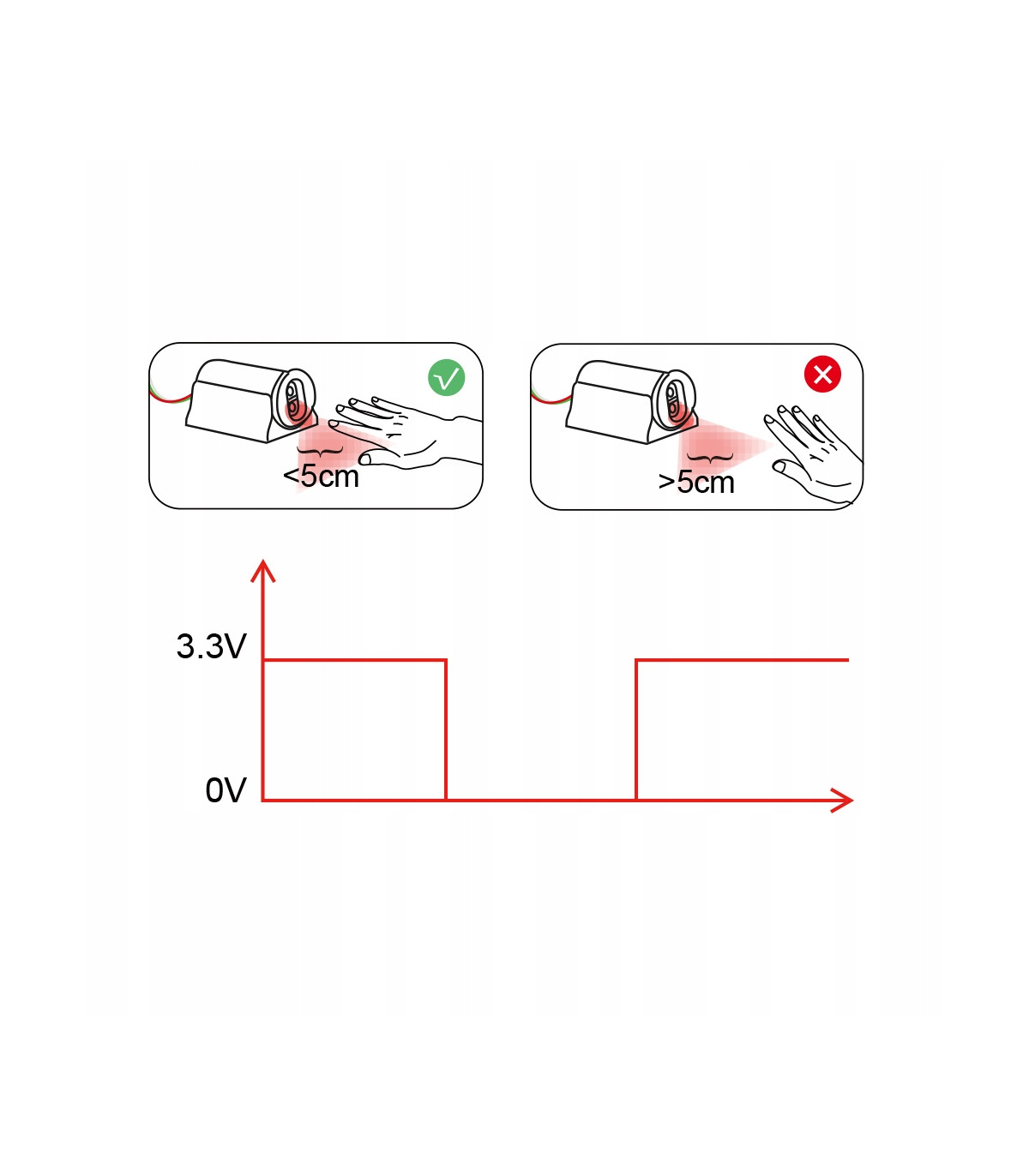 Czujnik zbliżeniowy GL-SW-001 bezdotykowy włącznik do sterowników LED WLED