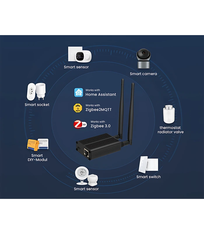 Koordynator Bramka ZigBee CC2652P2 RJ45 USB WiFi Home Assistant ZigBee2MQTT